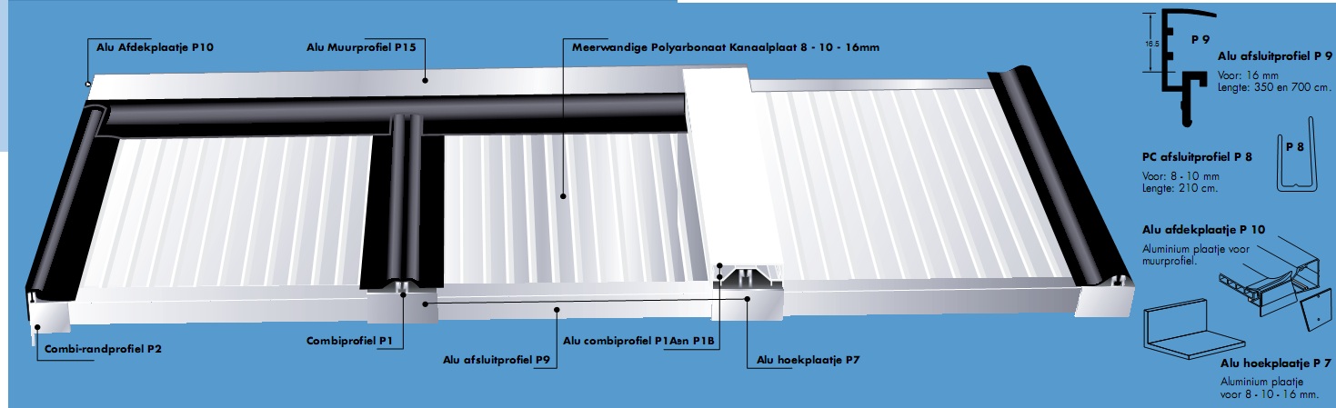 Voorbeeld profieltoepassing