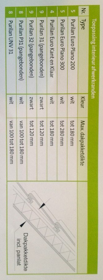 AFmeting afwerkingspakket