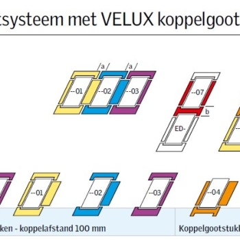 VELUX Koppelgootstuk CK02