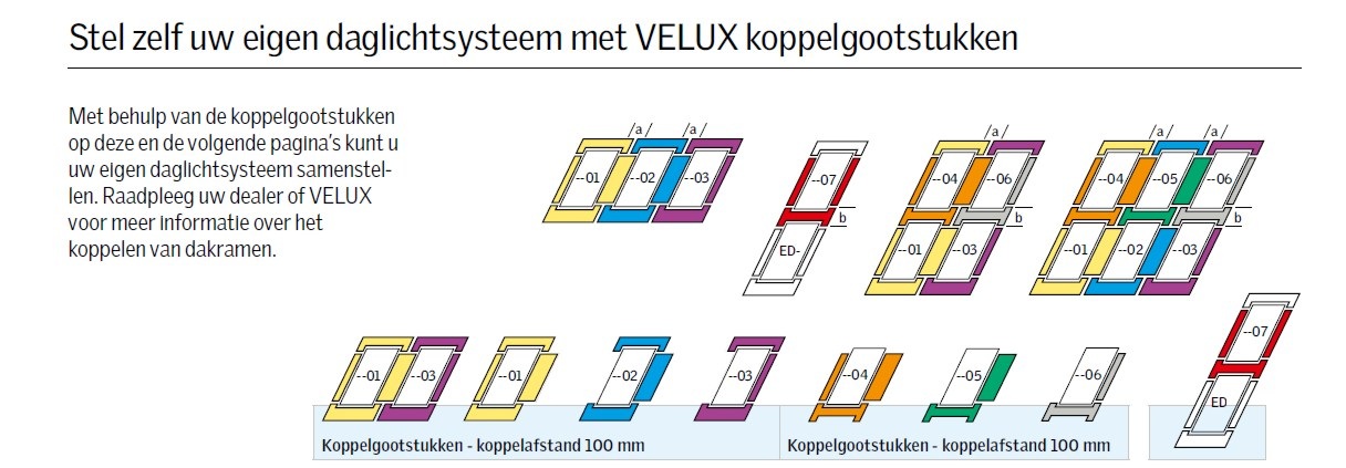 VELUX Koppelgootstuk CK02
